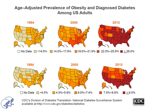 The silent killer: All you need to know about Obesity